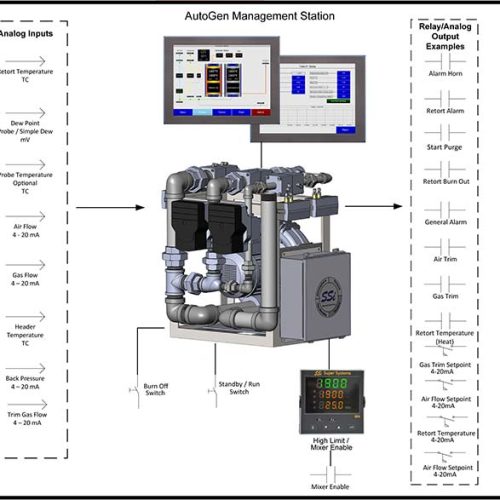 ژنراتور گاز اندوترمیک