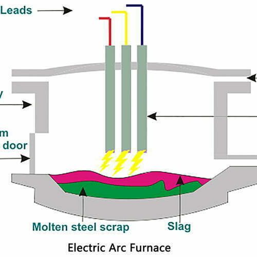 Electric-Arc-Furnace-Steelmaking